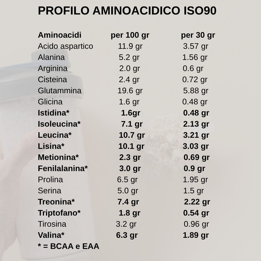 ZERO WHEY PROTEIN ISOLATE Volac® - SENZA LATTOSIO