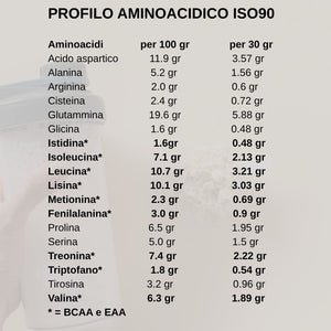 ZERO WHEY PROTEIN ISOLATE Volac® - SENZA LATTOSIO