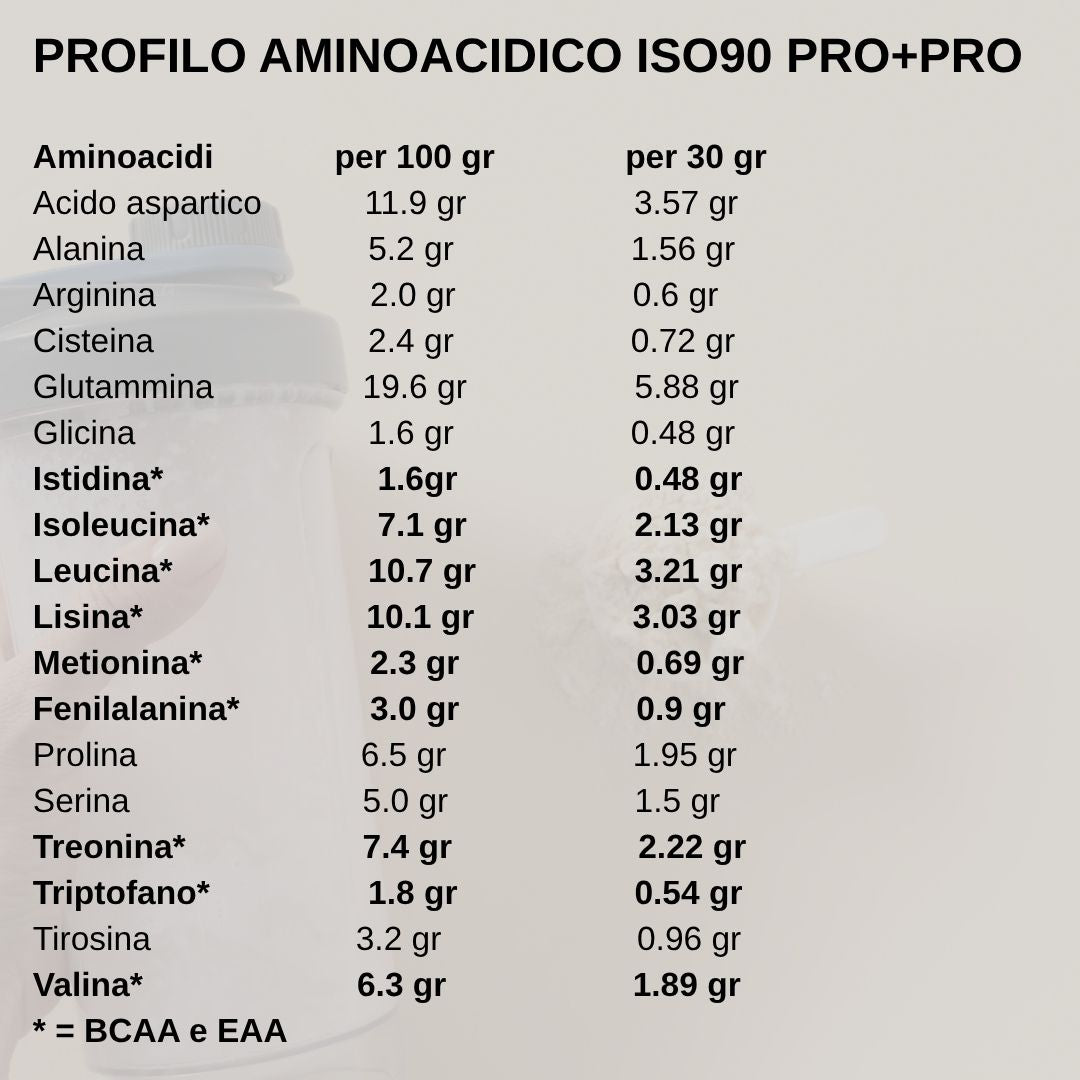 PRO+PRO ZERO WHEY PROTEIN ISOLATE Volac® con Probiotico- SENZA LATTOSIO