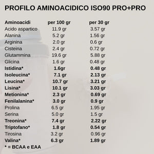 PRO+PRO ZERO WHEY PROTEIN ISOLATE Volac® con Probiotico- SENZA LATTOSIO
