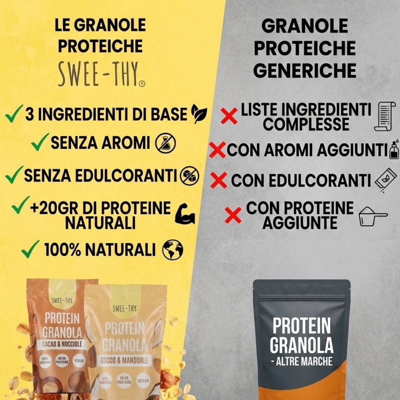 PROTEIN GRANOLA BOX – 3x250gr