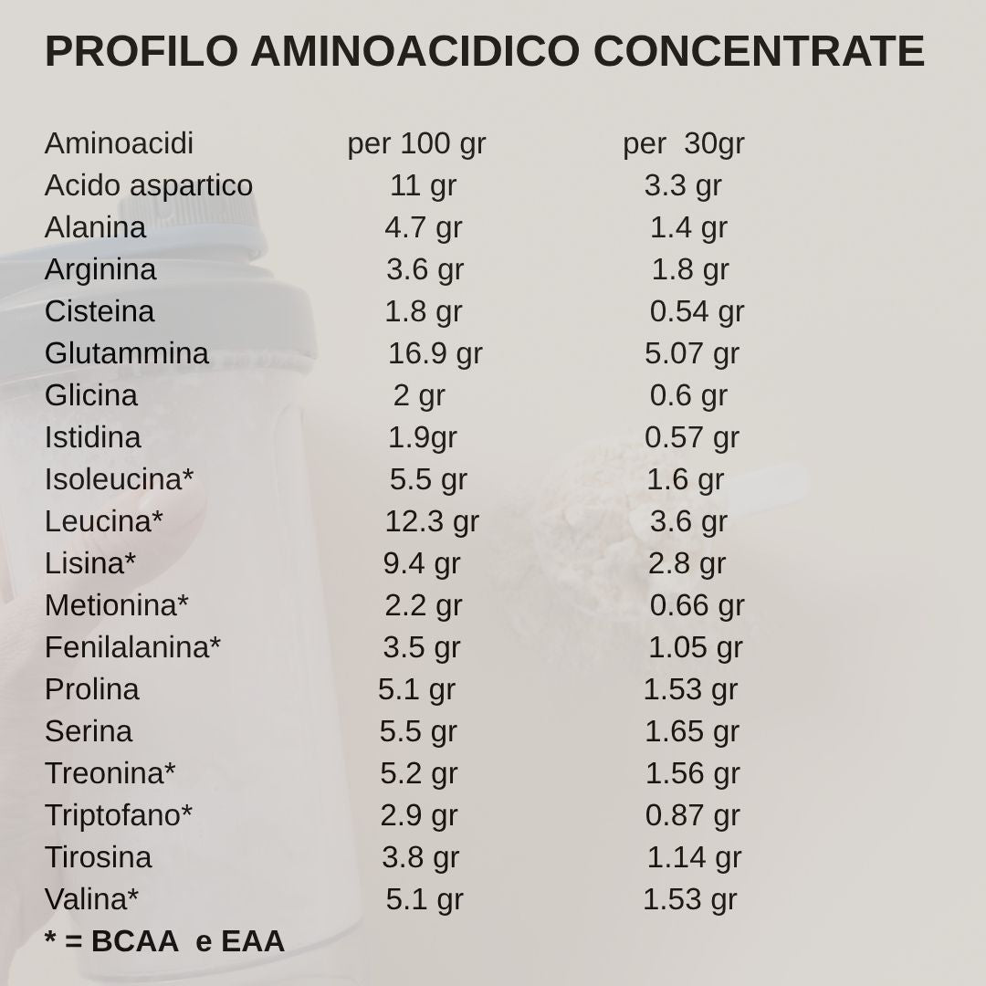 ZERO WHEY PROTEIN CONCENTRATE - SENZA LATTOSIO