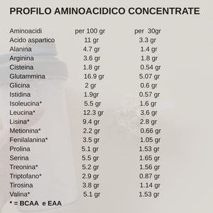 ZERO WHEY PROTEIN CONCENTRATE - SENZA LATTOSIO