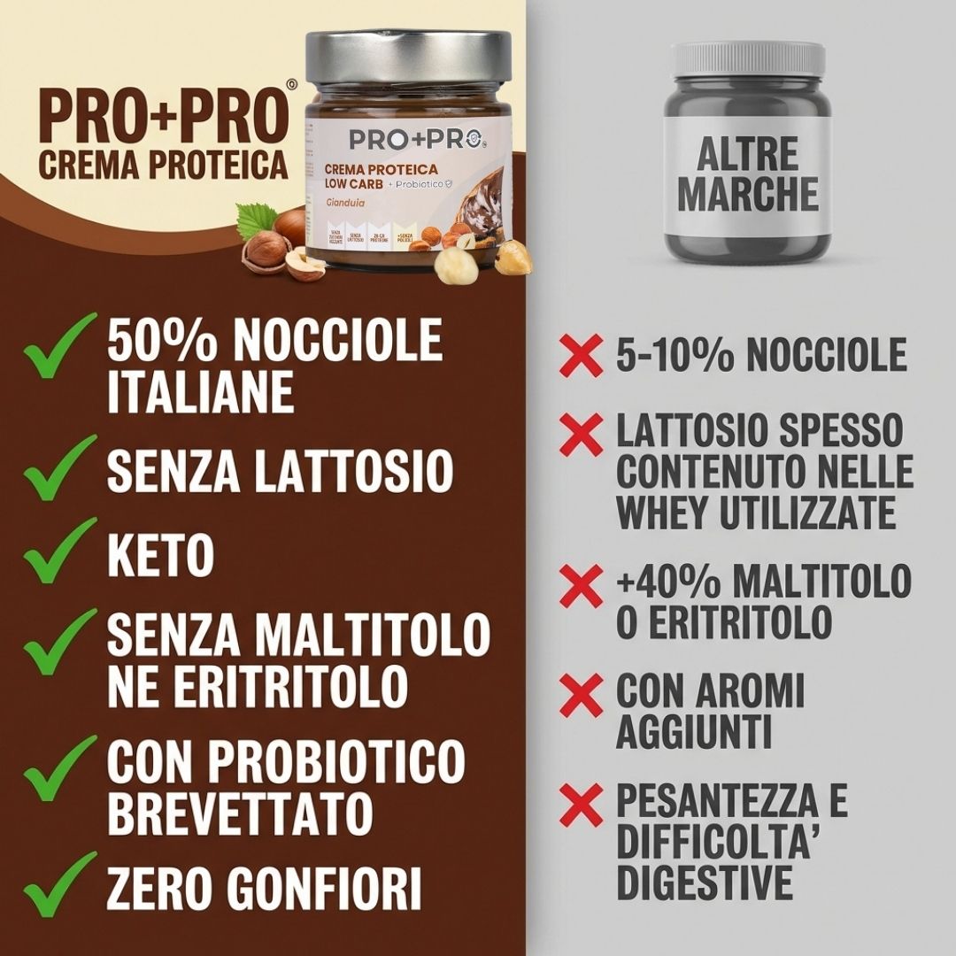 Crema proteica alla Gianduia VEGANA Keto con Probiotico – 180gr